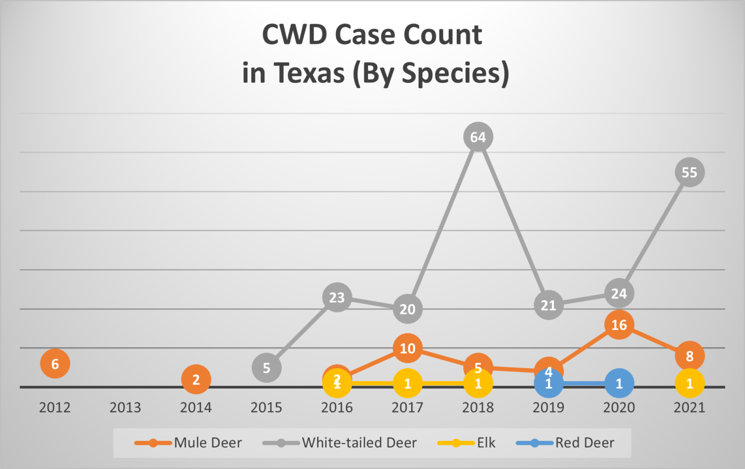 Chronic Wasting Disease CWD in Texas - Latest Updates - Texas ...